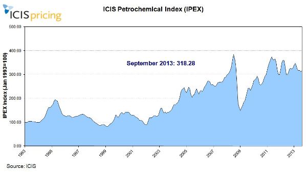 IPEX graph September 2013