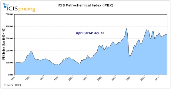 ICIS IPEX April 2014