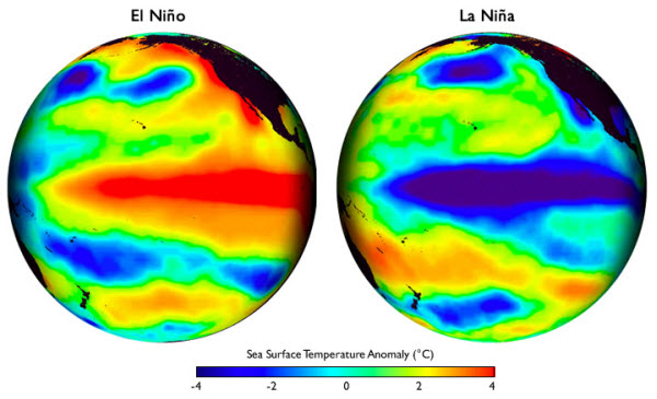 El Nino and La Nina graphic