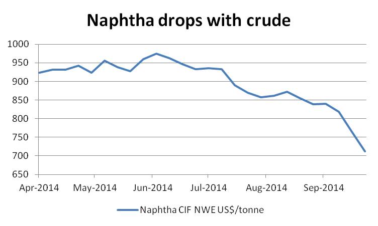Naphtha Europe April to October 2014