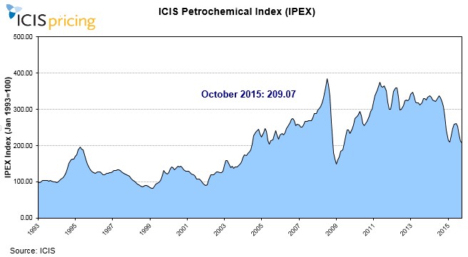 IPEX October 2015
