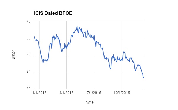 Dated BFOE - ICIS Data