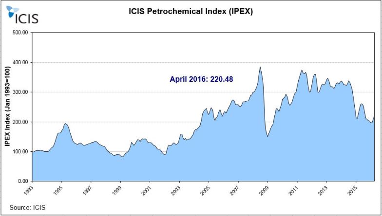 Global IPEX April 2016.