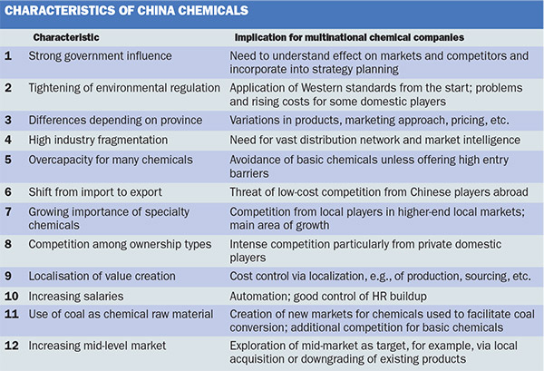 Market Outlook: Thriving in China´s competitive chemical market | ICIS