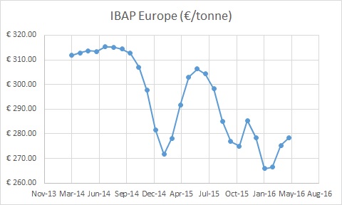 Europe IBAP May 2016