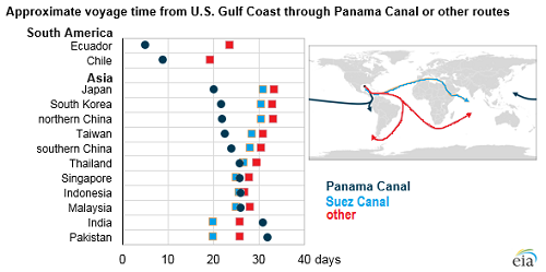 New Panama Canal shortens shipping trips. for Lane