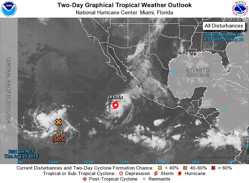 The National Hurricane Center is issuing advisories on recently upgraded Tropical Storm Lester, located about 500 miles south-southwest of the southern tip of the Baja California Peninsula. (Source: US National Hurricane Center)