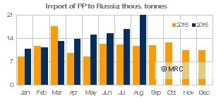 Russia PP imports Jan-Aug 2016 - MRC