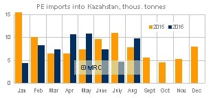 Kazakh PE imports Jan-Aug 16 - MRC