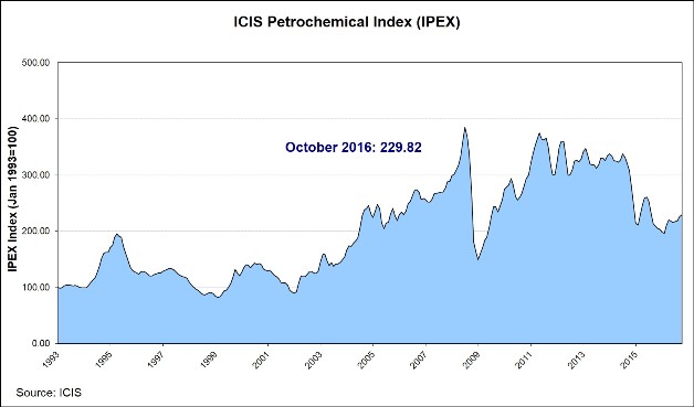 October 2016 IPEX