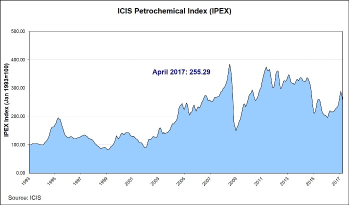 Global IPEX April 2017