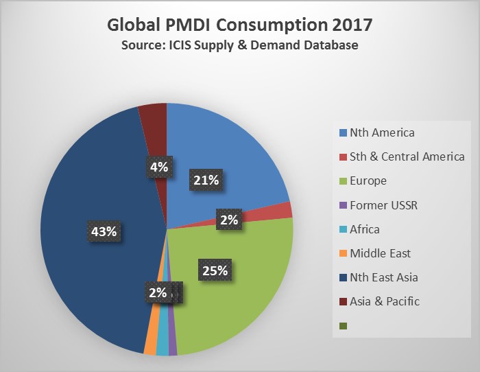 Global 2017 PMDI consumption 9 June