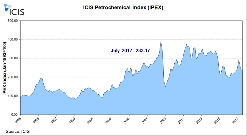 Global IPEX July 2017