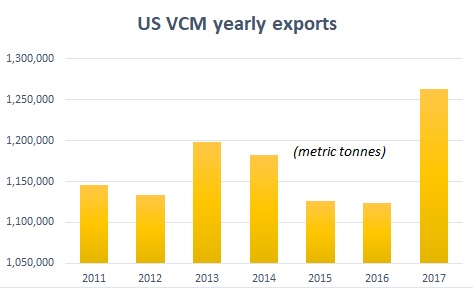 001-US-VCM-outlook-annual-exports.jpg