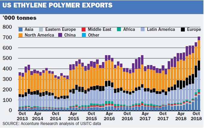 US exports2