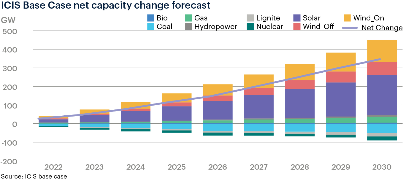 Global lignite market to 2024