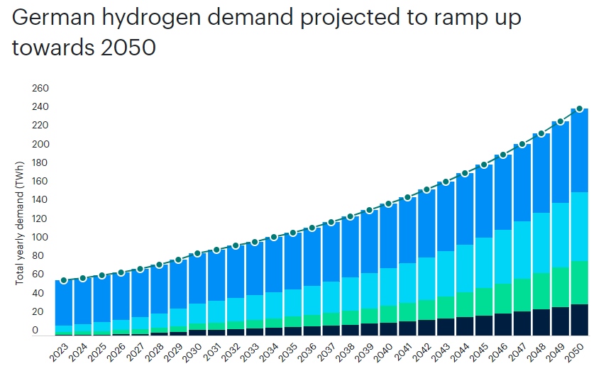 Norway weighs its options as a future hydrogen supplier