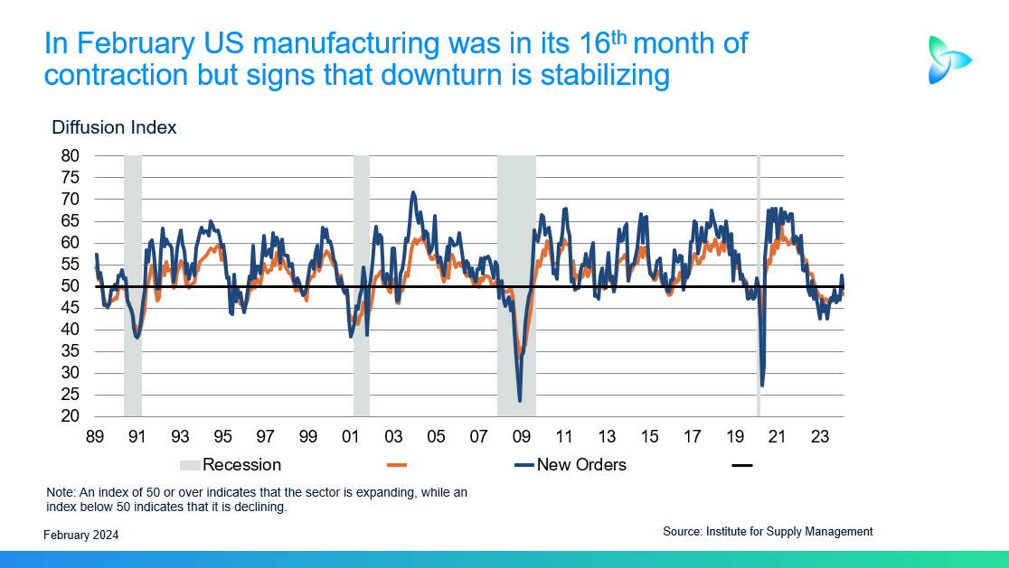 US manufacturing shrinks for 16th month, but downturn may be
      stabilizing - ICIS economist