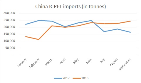 Asia rPET China imports 