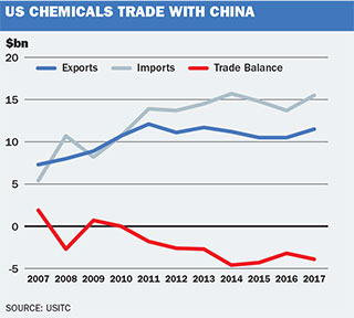 Trade war looms China USA 
