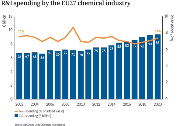 INSIGHT: Shifting global investment in chemicals research is
      a challenge for established markets