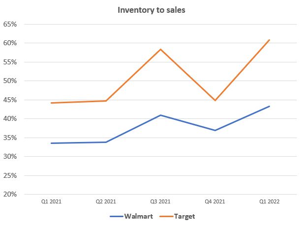 INSIGHT: Massive US retail inventory pile-up a big warning
      for chems